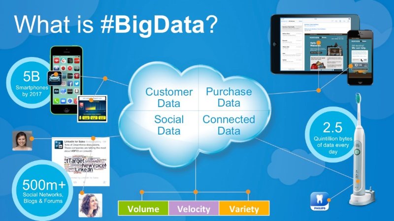 What is big data?